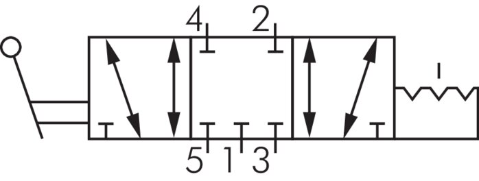 Schaltsymbol: 5/3-Wege Handhebelventil mit Raste (Mittelstellung geschlossen)